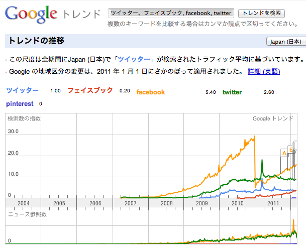 socialmedia_comparison