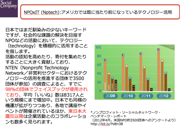 nten_survey