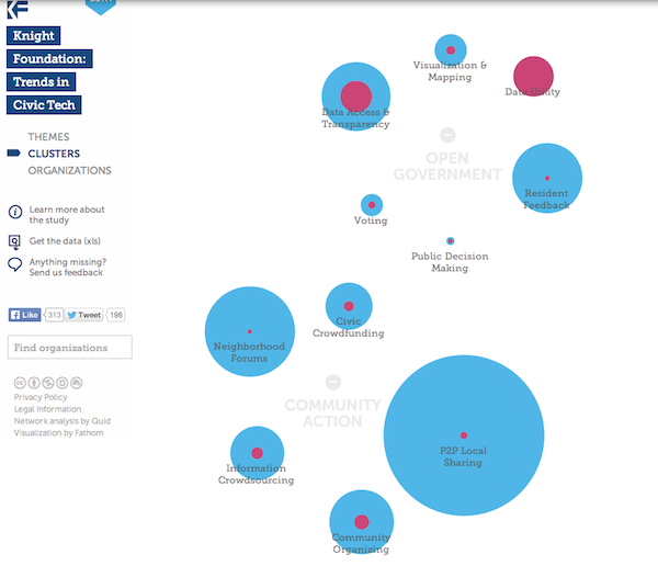 knight_civictech_mapping